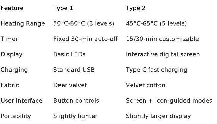 Veltro Ease — Electric Heating Pad & Vibration Massager for Cramps