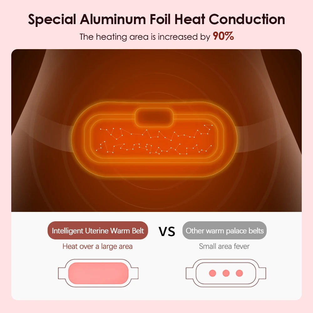 Veltro Ease — Electric Heating Pad & Vibration Massager for Cramps